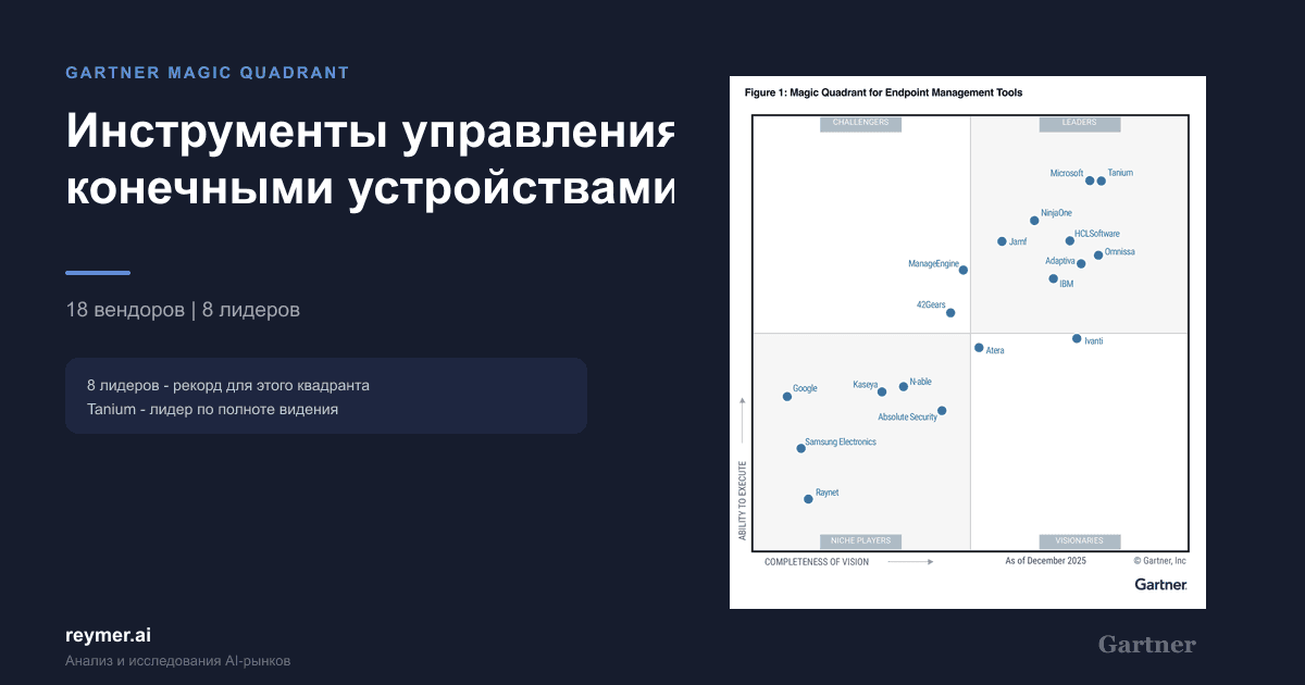Magic Quadrant - Инструменты управления конечными устройствами