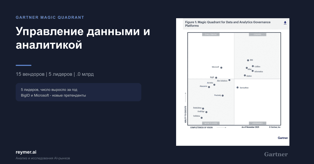 Magic Quadrant - Платформы управления данными и аналитикой